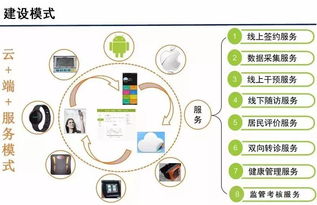 云威榜第363期 智慧医疗大数据解决方案的网络技术服务解析