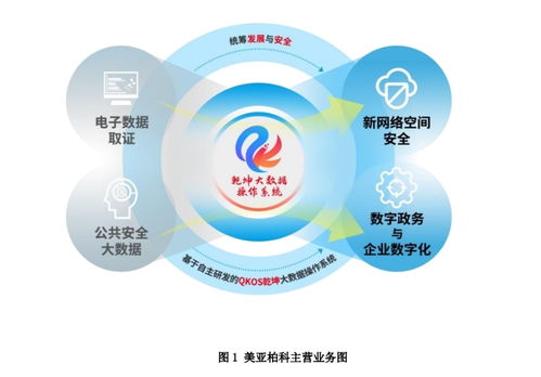 数据要素市场迎重磅利好，美亚柏科加速布局抢占新动能机遇