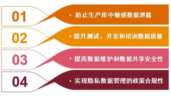 数据隐私保护服务 数据脱敏与数据处理的关键作用