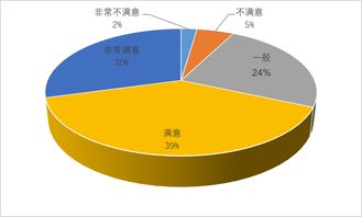 2019夜间旅游市场数据报告 消费潜力巨大，品质待提升