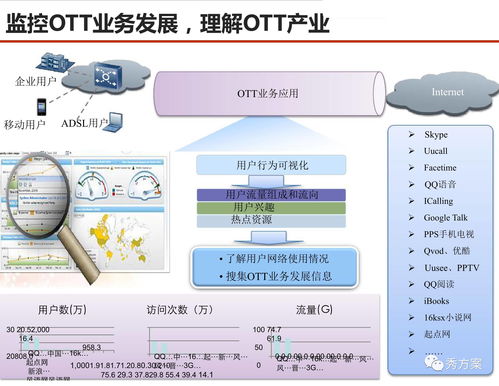 数据场景驱动下的服务型集团公司大数据应用解决方案与网络技术服务