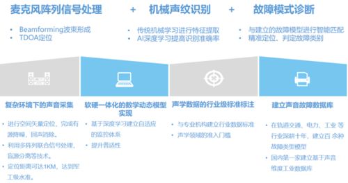 U30之间的合作 当技术与创意共舞