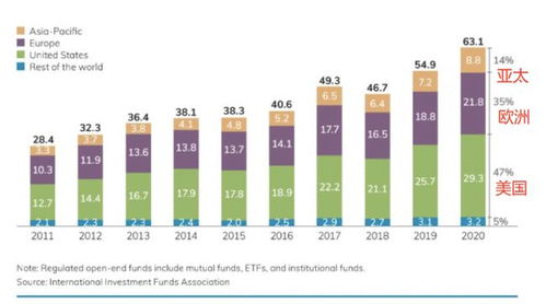 基金代销 一场关于效率、公平与信任的竞赛